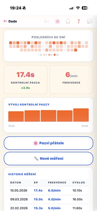 Výsledky a historie měření KP